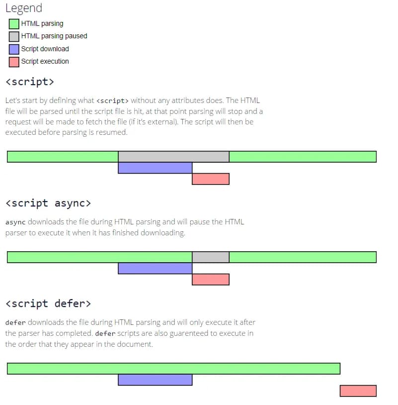 Async Script Execution