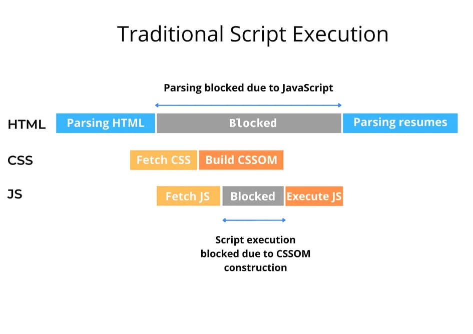 Script Execution Comparisons