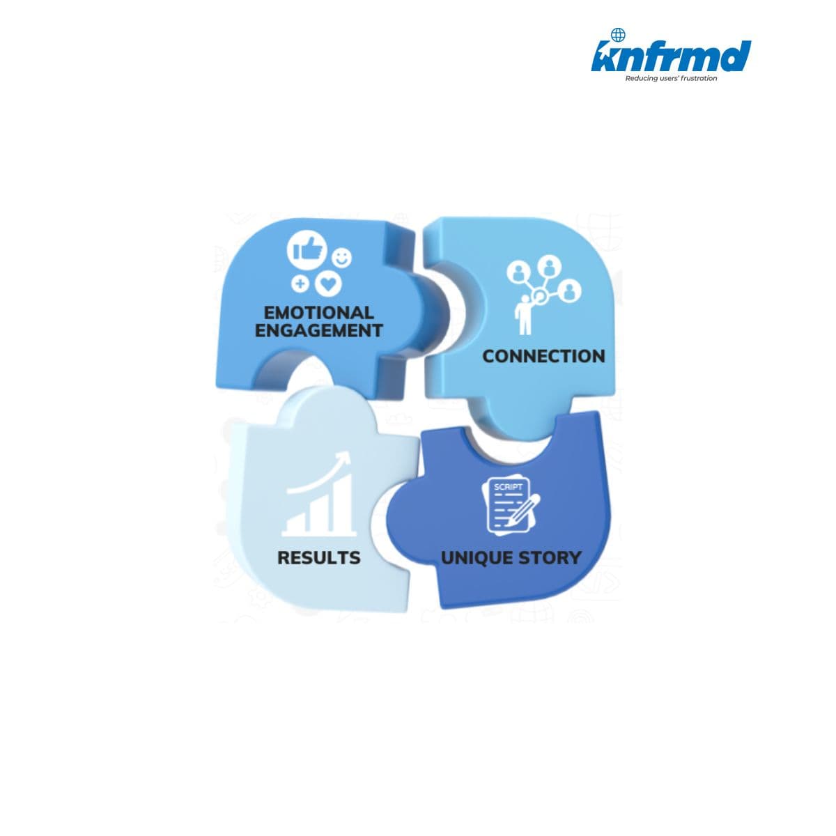 Power of Storytelling in Marketing